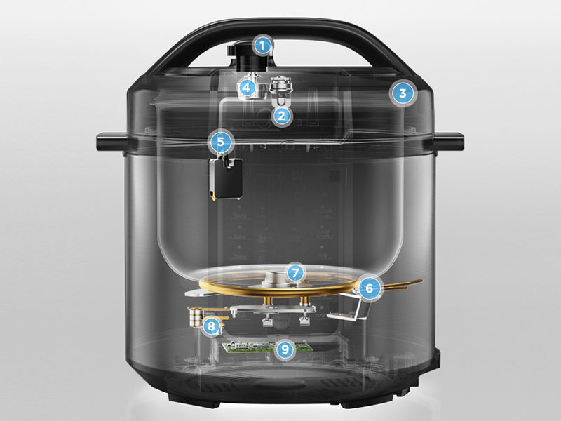 Surprisingly Friendly Midea 12-in-1 InnerChef 5.7L Multi-Cooker with Pressure Cooker Function